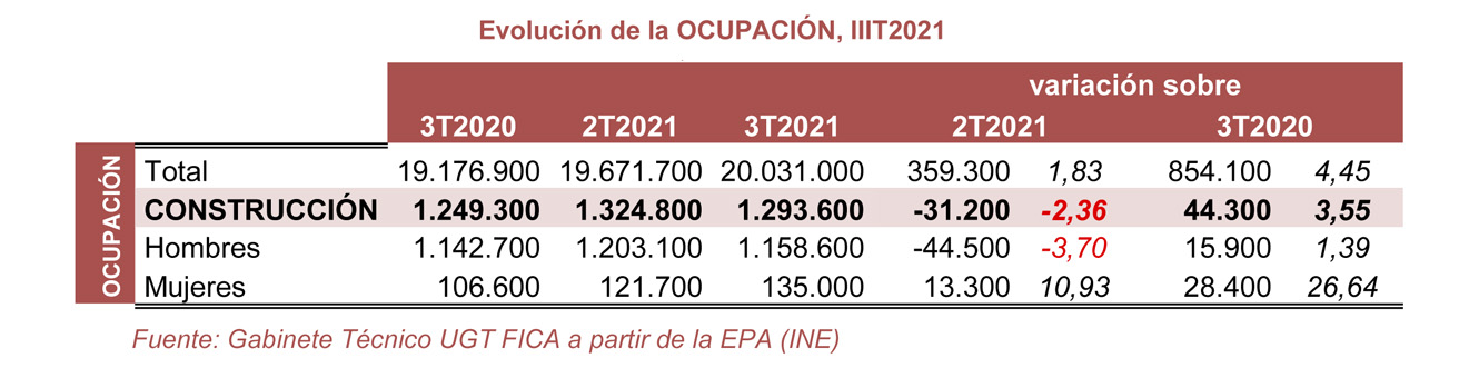 211028 EPA Construccion Ocupacion