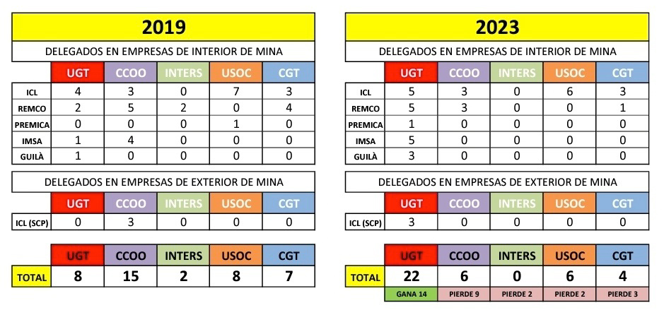040124 Cuadro elecciones Iberpotash 2023