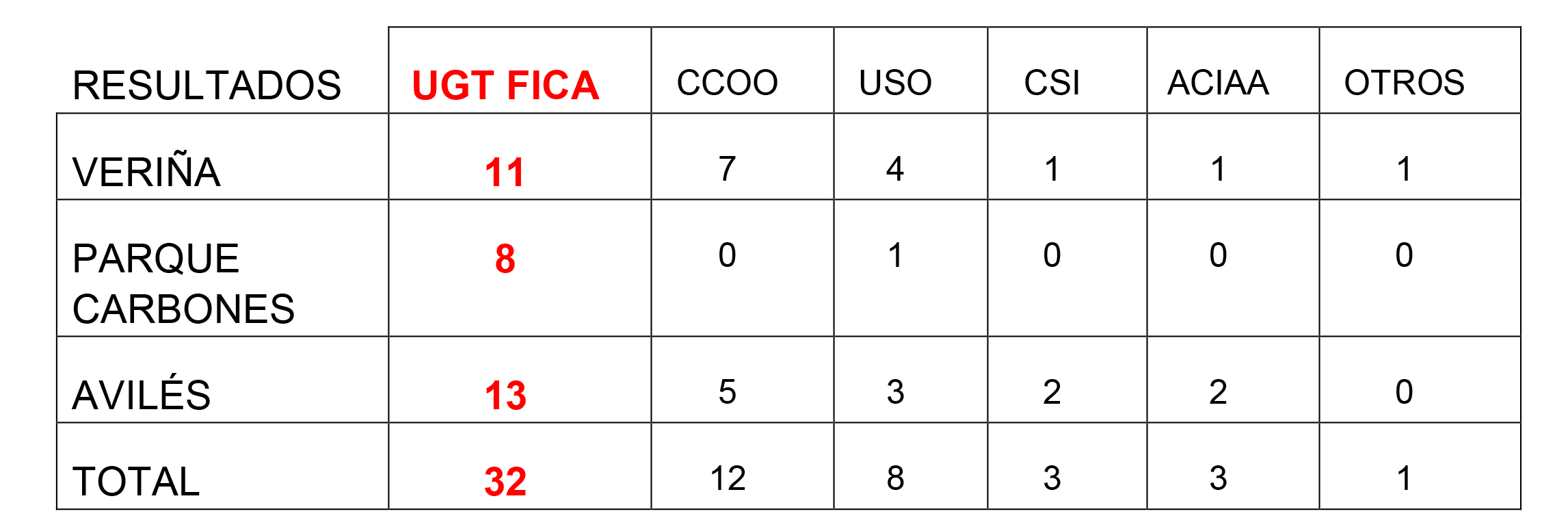 251024 Cuadro elecciones ArcelorMittal