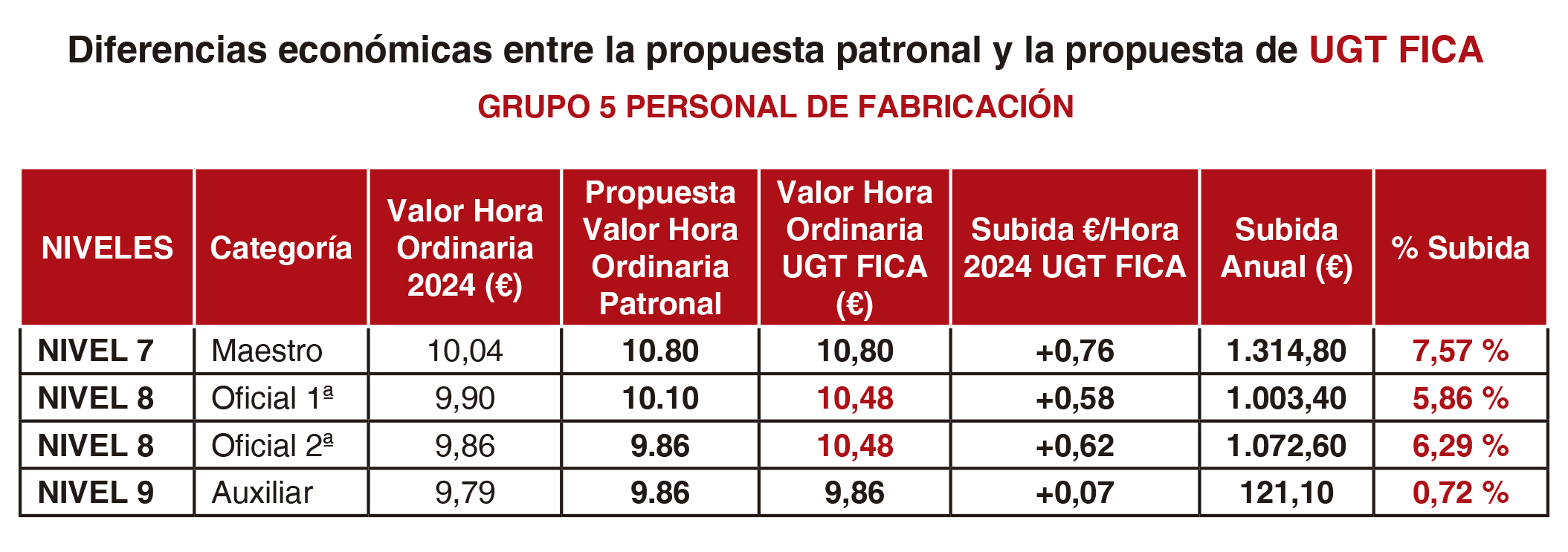 171125 Diferencias Economicas Grupo 5 Personal de fabricacion