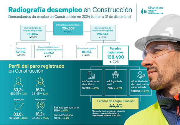 260625 Infografia desempleo 2 002