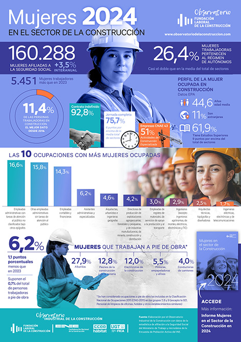 270225 Infografia Mujeres 2024 002