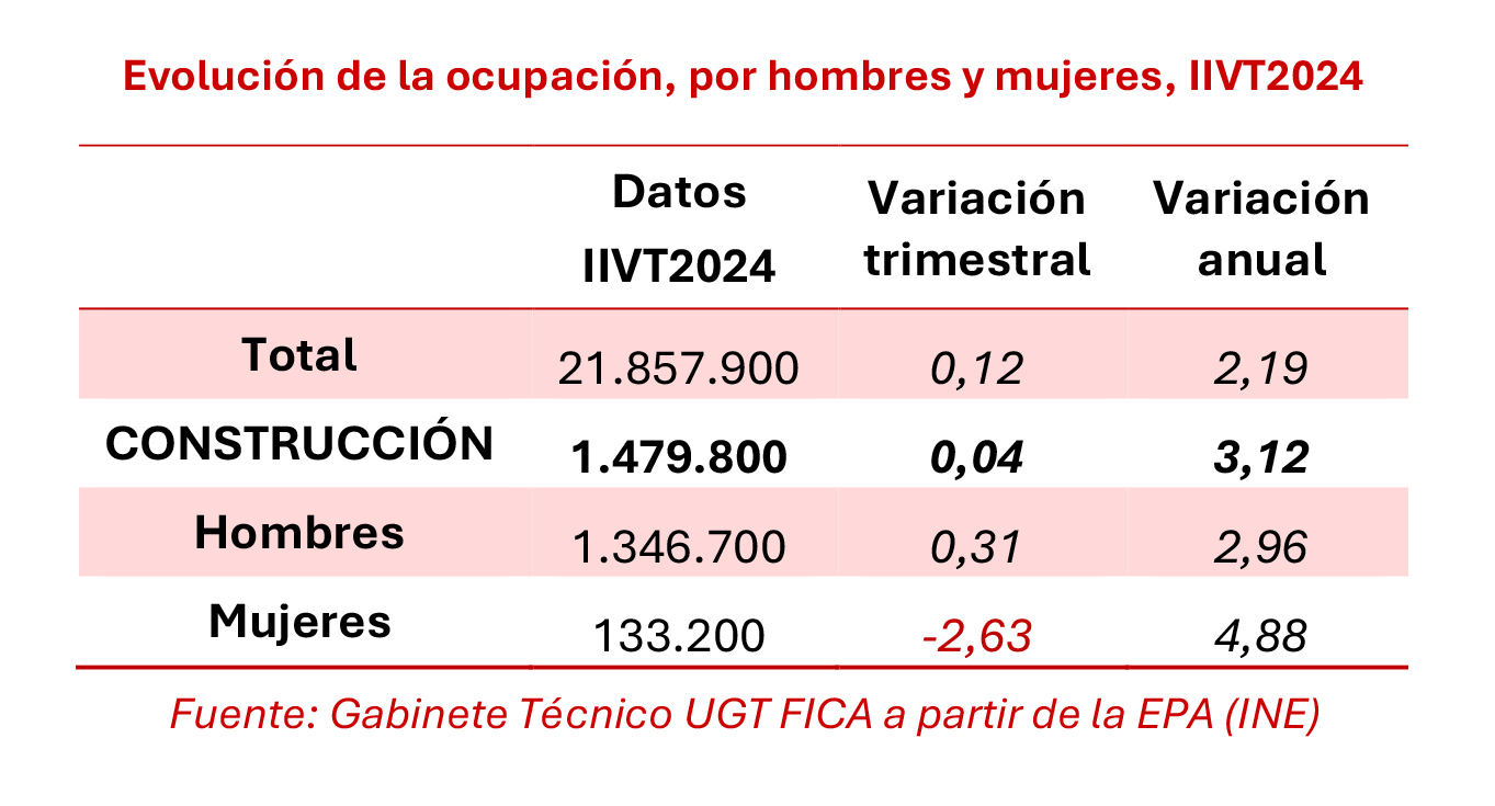 280125 Cuadro Agricultura Ocupacion