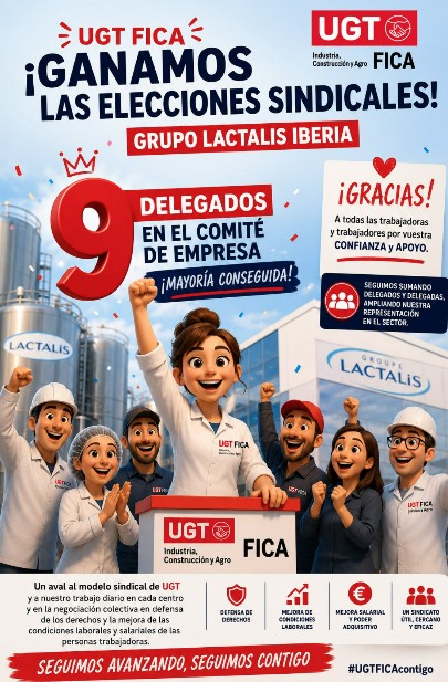 UGT FICA revalida y amplía su mayoría en Lactalis Iberia, pasando de 5 a 9 delegados